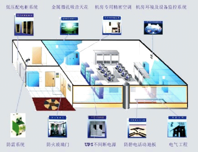 系统集成在现代企业中的应用与前景